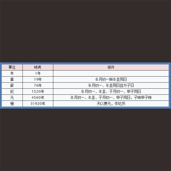 230526独家考证今年是黄帝纪元10780年.cdr_0002.JPG