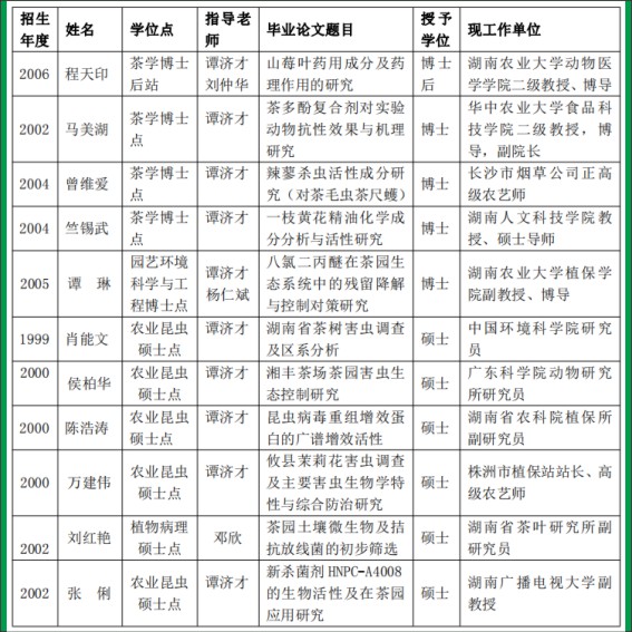 230921谭济才邓欣从事茶业教学科研回顾0912.cdr_0027.JPG