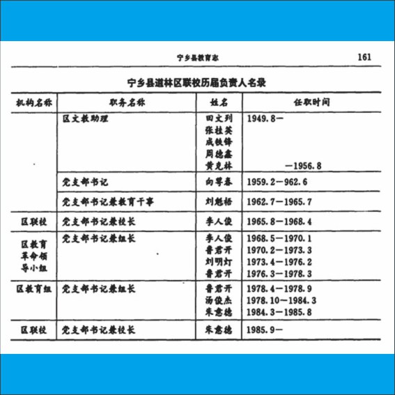 220412《宁乡县教育志》中的道林区教育史料.cdr_0005.JPG