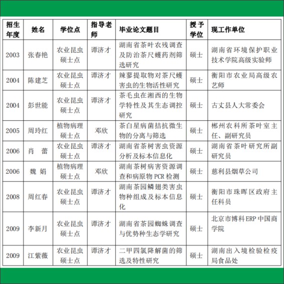 230921谭济才邓欣从事茶业教学科研回顾0912.cdr_0028.JPG