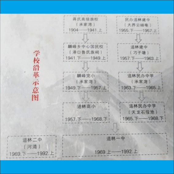 220412《宁乡县教育志》中的道林区教育史料.cdr_0007.JPG