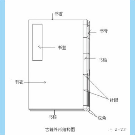 240222古籍基础知识：古籍的书页版式与装订版式.cdr_0011.JPG