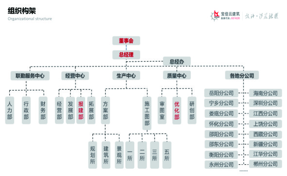 湖南宝信云建筑综合服务平台股份有限公司_P_11.JPG