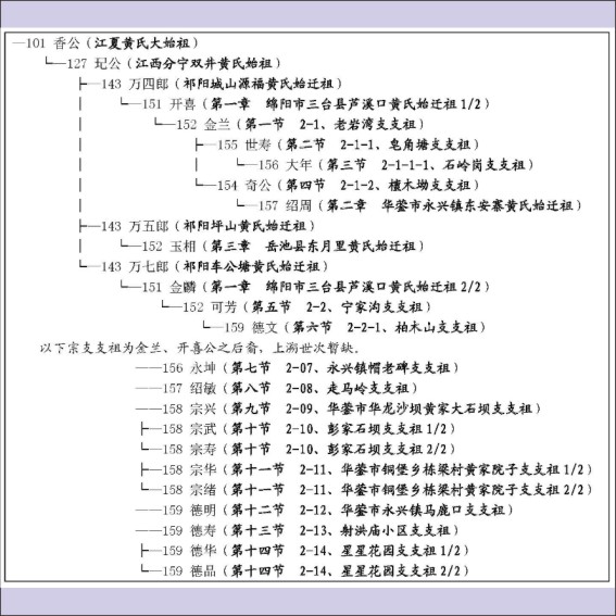 240103承继祖志  足慰平生—— 广安《黄氏族谱》新序.cdr_0002.JPG